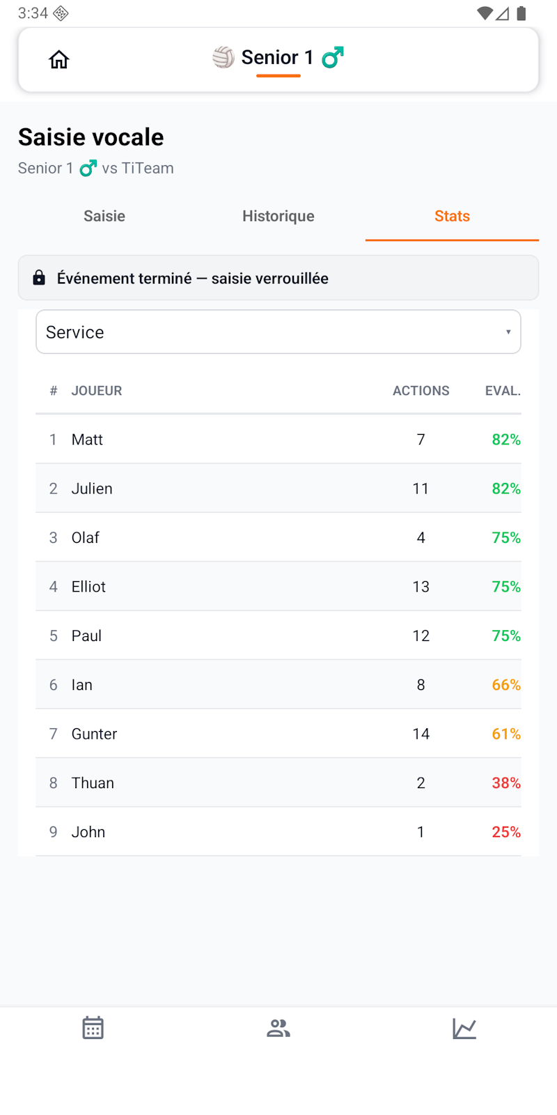 Stats joueur